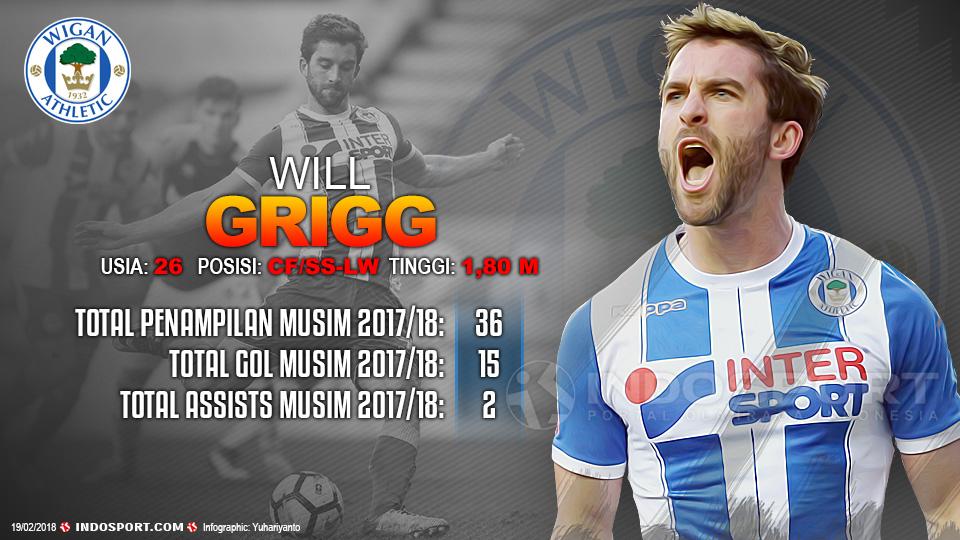 Player To Watch Will Grigg (Wigan Athletic) Copyright: Indosport.com