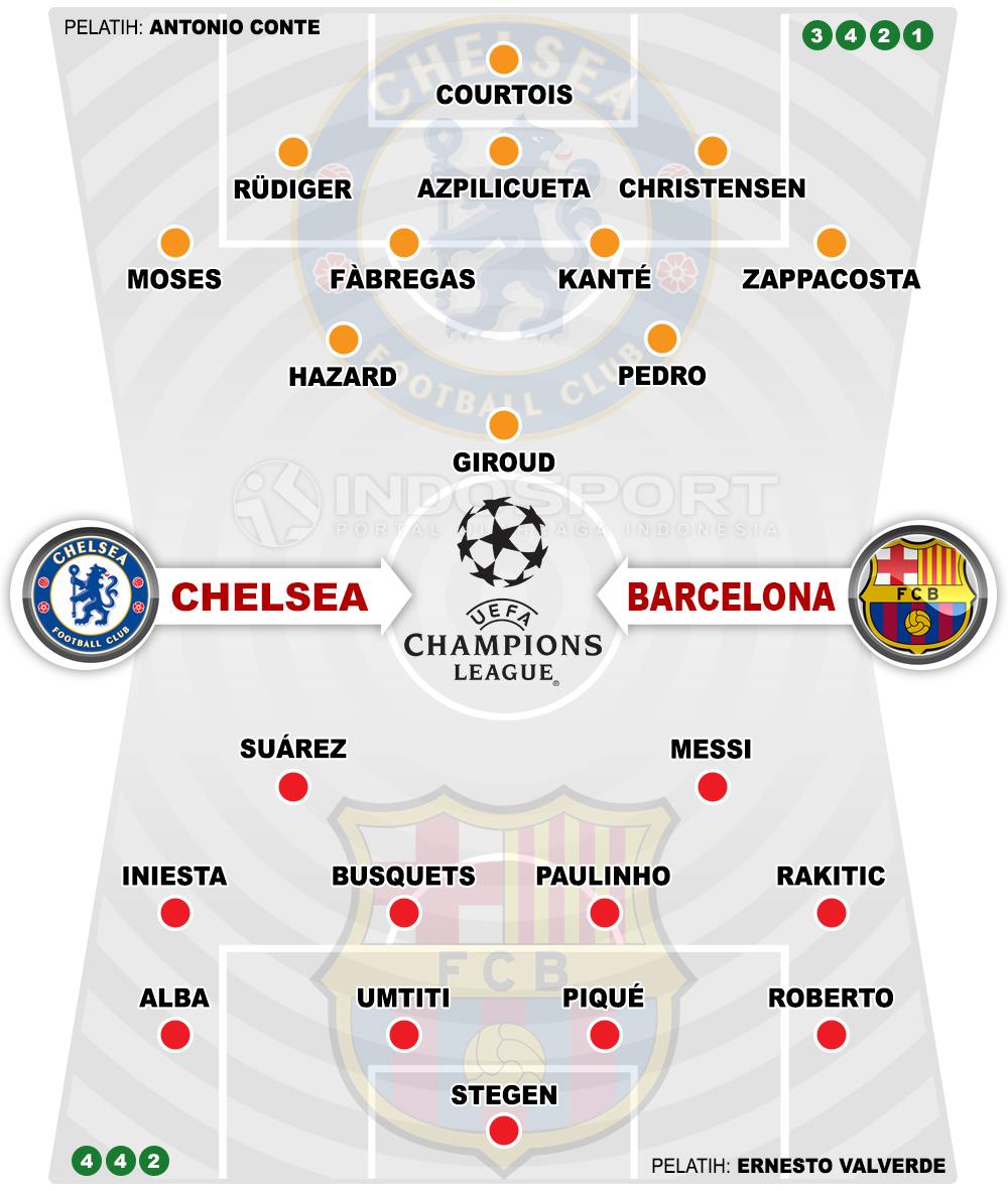 Susunan Pemain Chelsea vs Barcelona Copyright: Indosport.com