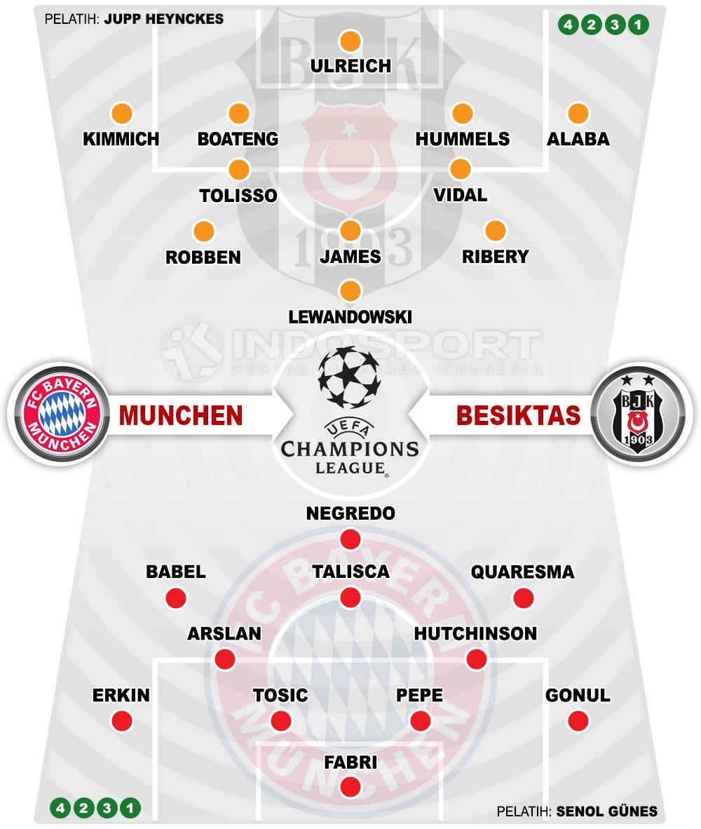 Susunan Pemain Bayern Munchen vs Besiktas Copyright: Indosport.com