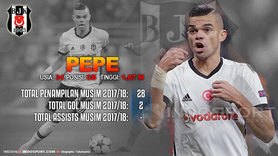 Player To Watch Pepe (Besiktas) Copyright: Indosport.com