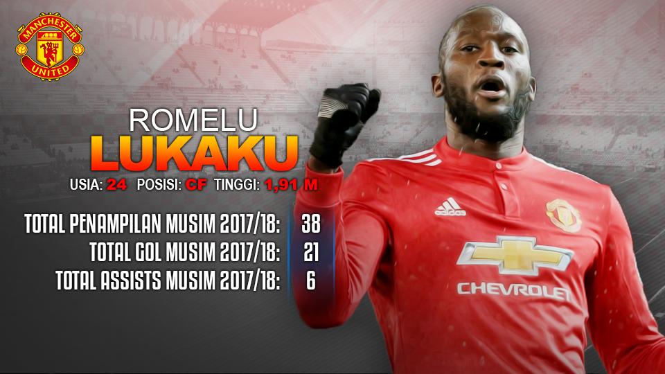 Sevilla vs Manchester United (Romelu Lukaku). Copyright: INDOSPORT