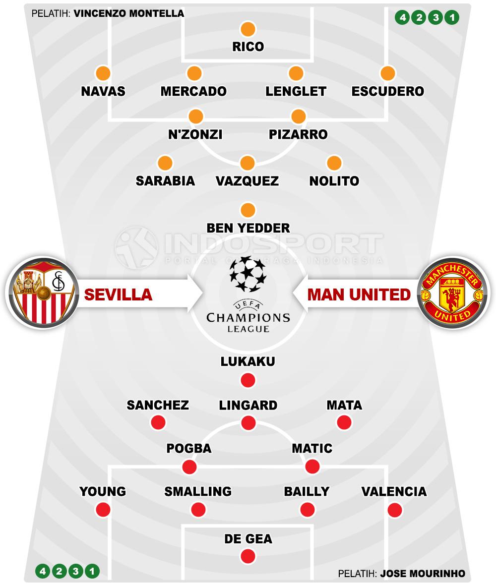 Sevilla vs Manchester United (Susunan Pemain). Copyright: INDOSPORT