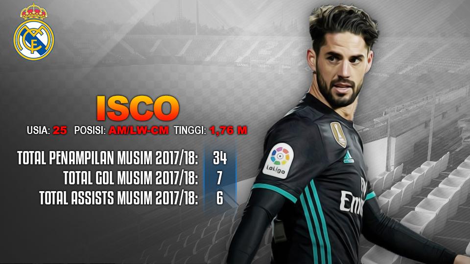 Leganes vs Real Madrid (Isco). Copyright: INDOSPORT