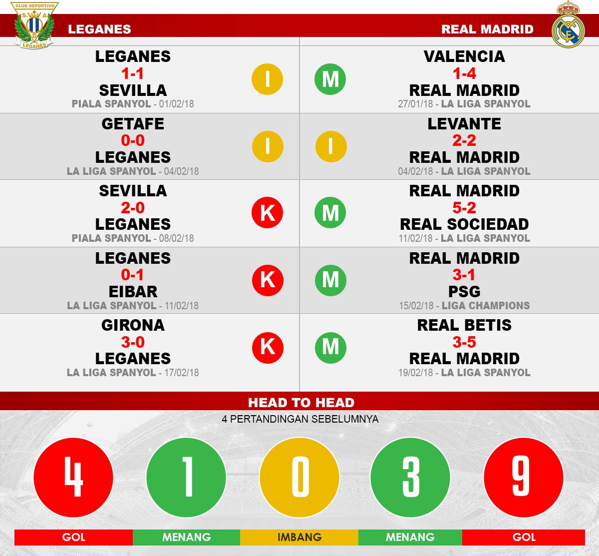 Leganes vs Real Madrid (Lima Laga Terakhir). Copyright: INDOSPORT