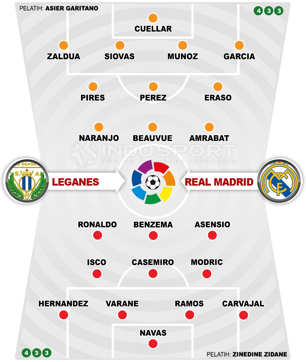 Leganes vs Real Madrid (Susunan Pemain). Copyright: INDOSPORT