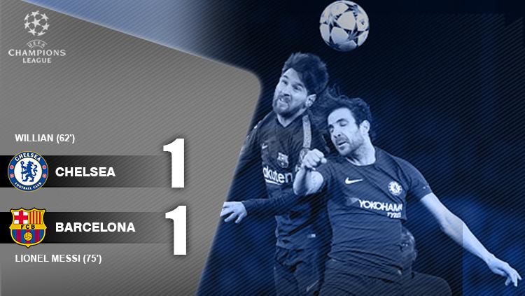 Chelsea vs Barcelona Copyright: INDOSPORT