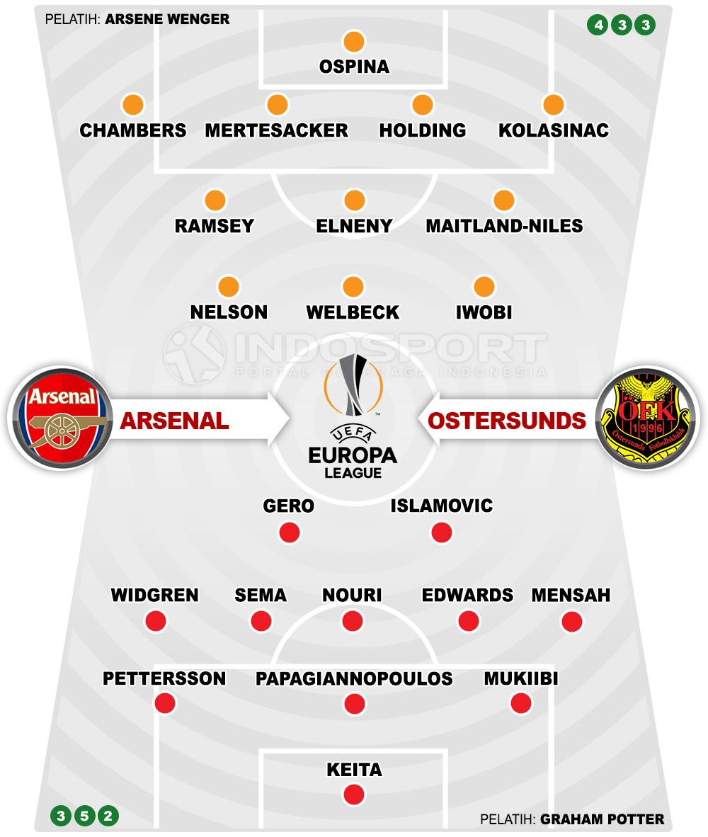 Arsenal vs Ostersunds FK (Susunan Pemain). Copyright: INDOSPORT