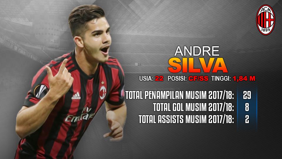 AC Milan vs Ludogorets (Andre Silva). Copyright: INDOSPORT