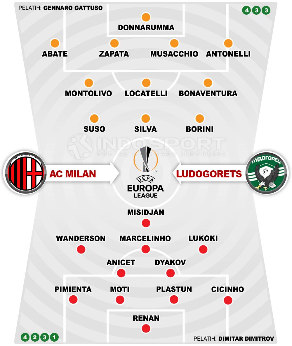 AC Milan vs Ludogorets (Susunan Pemain). Copyright: INDOSPORT