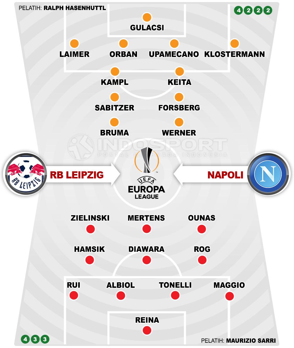 RB Leipzig vs Napoli (Susunan Pemain). Copyright: INDOSPORT