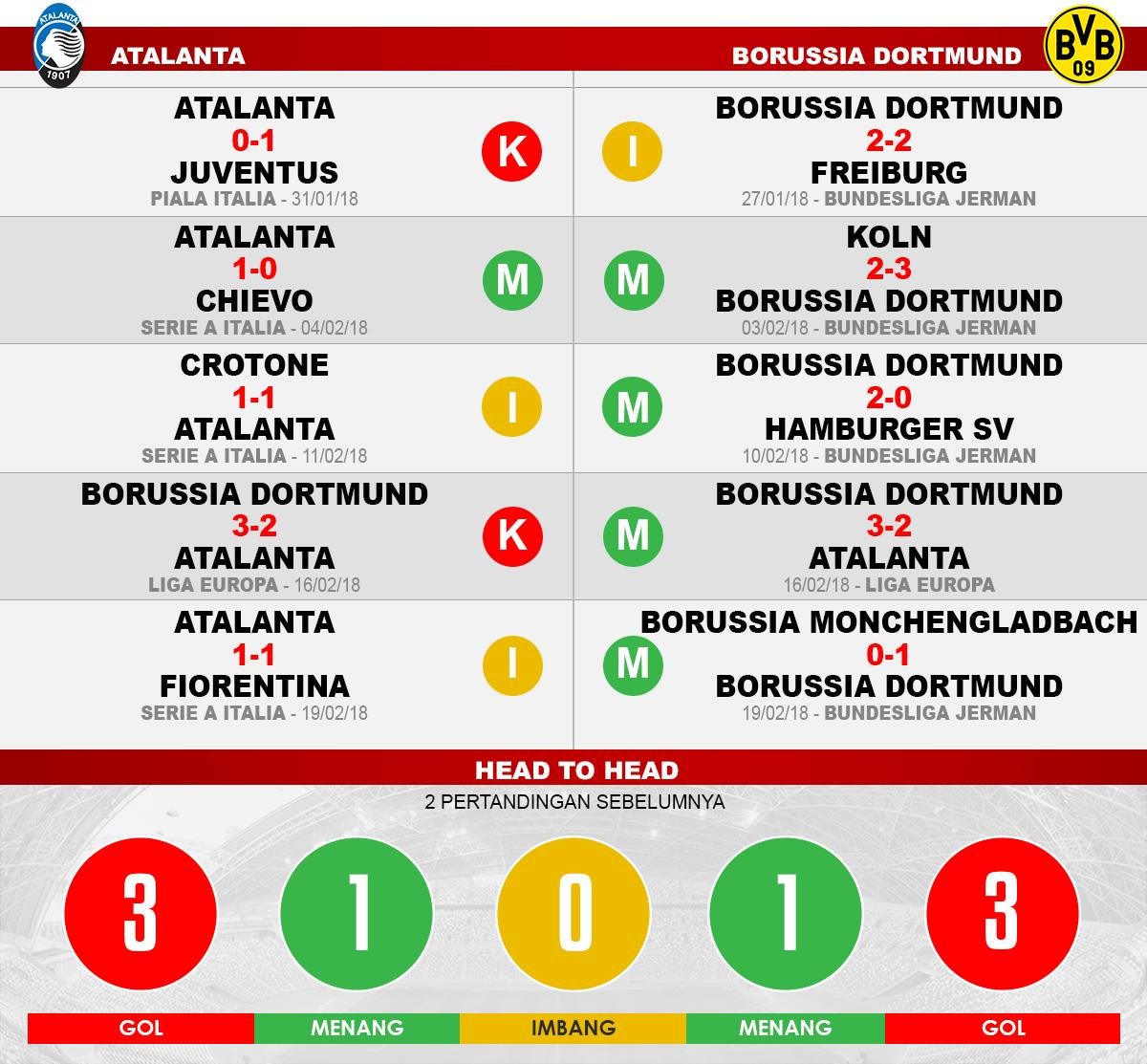 Atalanta vs Borusia Dortmund (Lima Laga Terakhir). Copyright: INDOSPORT