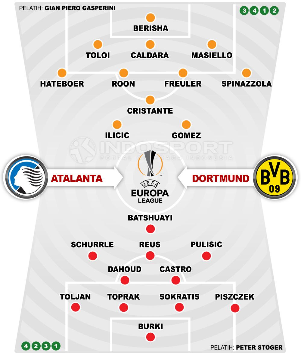 Atalanta vs Borusia Dortmund (Susunan Pemain). Copyright: INDOSPORT