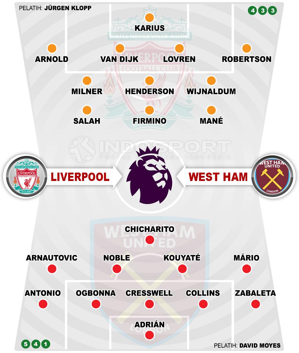 Susunan Pemain Liverpool vs West Ham United Copyright: Indosport.com