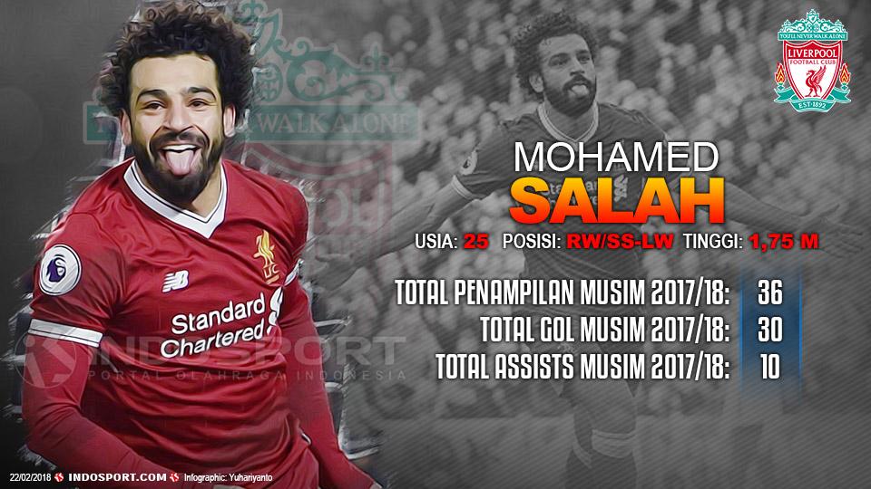 Player To Watch Mohamed Salah (Liverpool) Copyright: Gafis:Yanto/Indosport.com