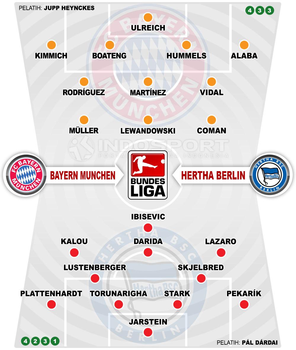 Susunan Pemain Bayern Munchen vs Hertha Berlin Copyright: Indosport.com
