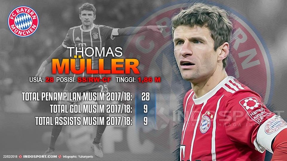 Player To Watch Thomas Müller (Bayern Munchen) Copyright: Gafis:Yanto/Indosport.com