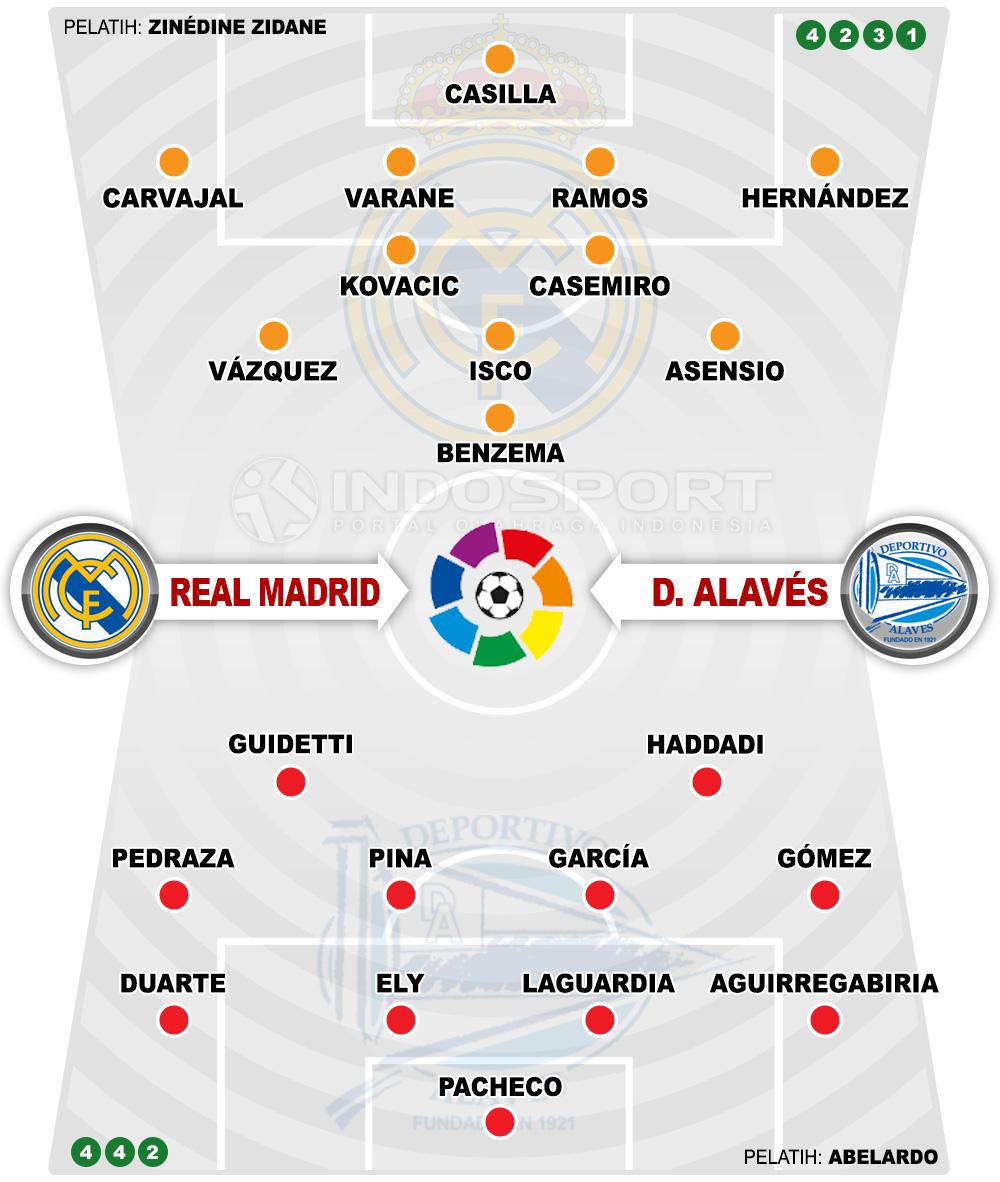 Susunan Pemain Real Madrid vs Deportivo Alavés Copyright: Indosport.com