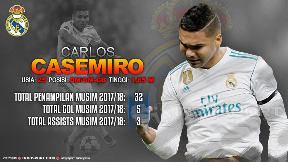 Player To Watch Carlos Henrique Casemiro (Real Madrid) Copyright: Gafis:Yanto/Indosport.com