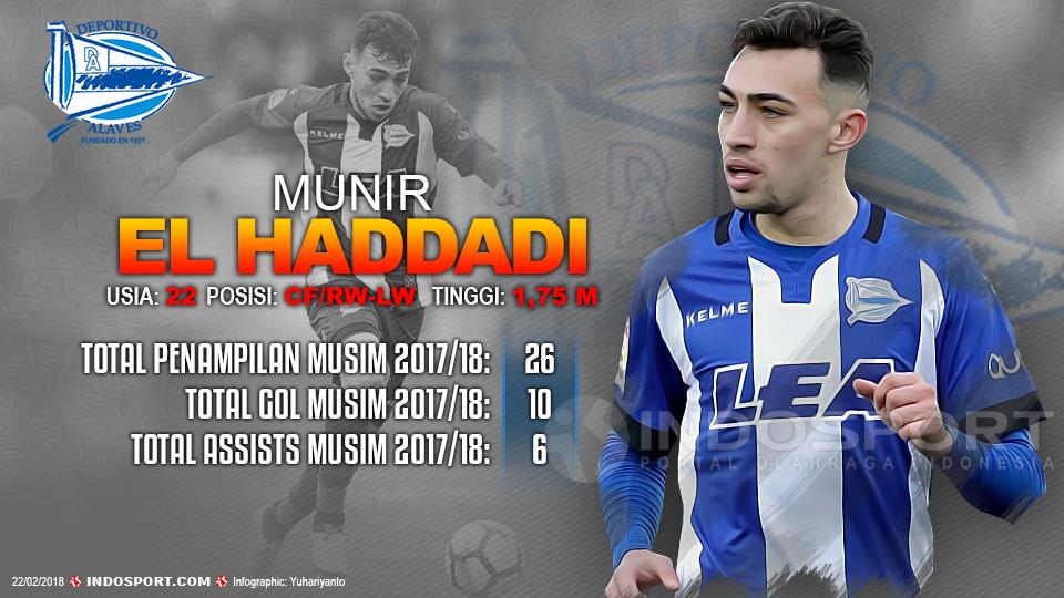 Player To Watch Munir El Haddadi (Deportivo Alaves) Copyright: Gafis:Yanto/Indosport.com
