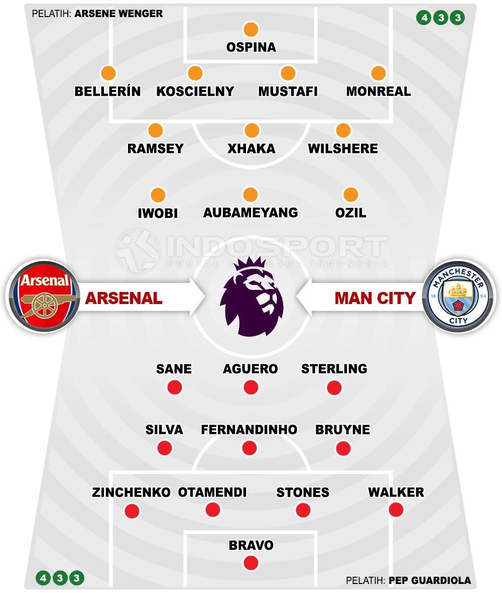 Arsenal vs Manchester City (Susunan Pemain). Copyright: INDOSPORT