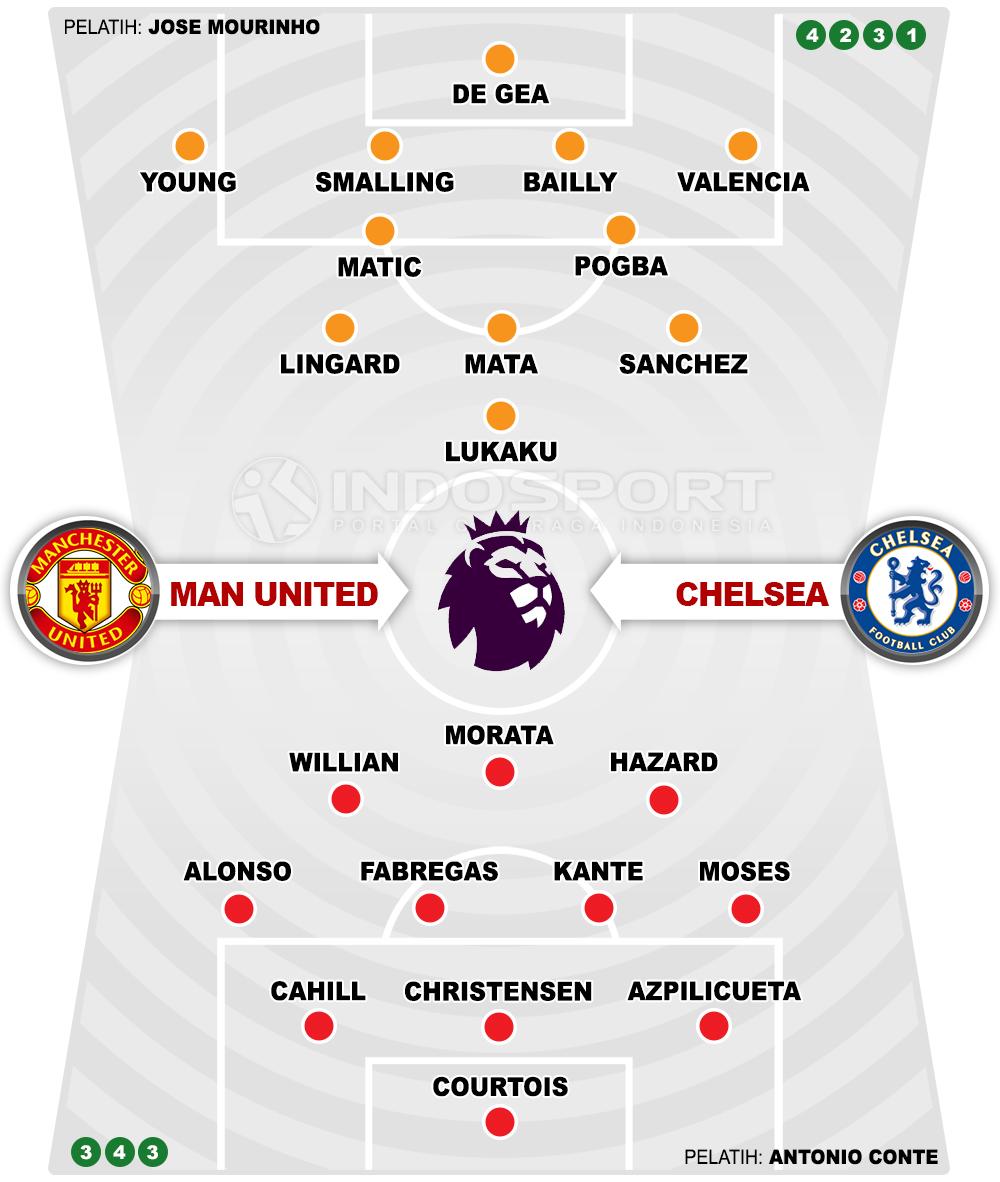 Susunan Pemain Manchester United vs Chelsea Copyright: Indosport.com