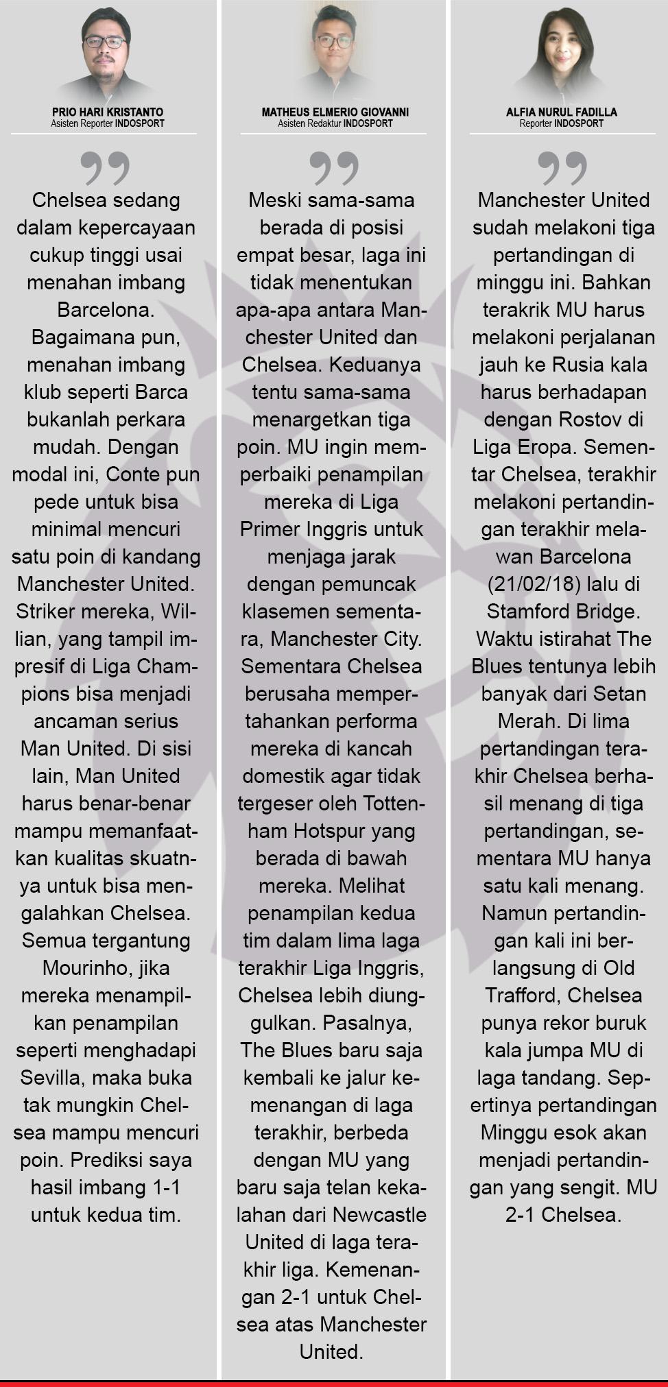 Komentar Indosport Manchester United vs Chelsea Copyright: Indosport.com