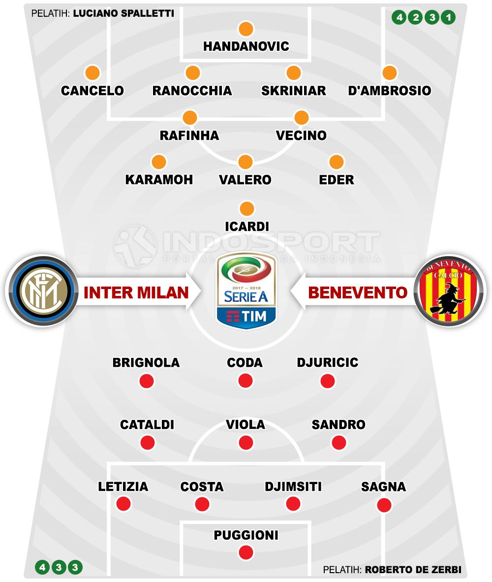 Inter Milan vs Benevento (Susunan Pemain). Copyright: INDOSPORT