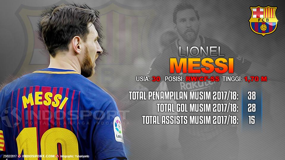Player To Watch Lionel Messi (Barcelona) Copyright: Gafis:Yanto/Indosport.com