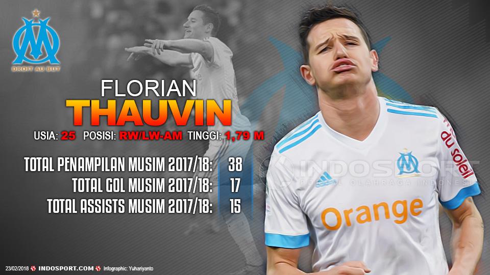 Player To Watch Florian Thauvin (Marseille) Copyright: Soicaumienbac.cc