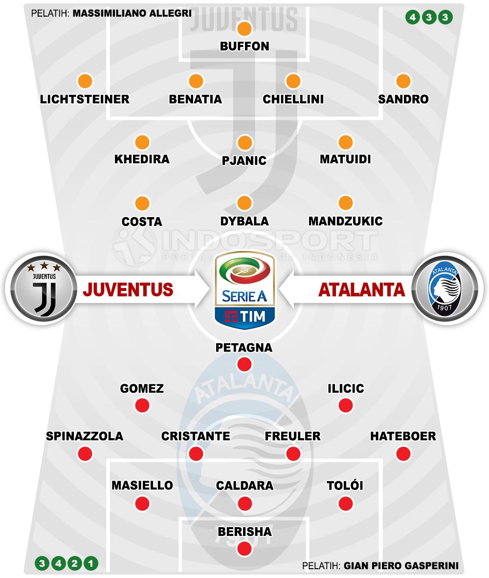 Susunan Pemain Juventus vs Atalanta Copyright: Indosport.com