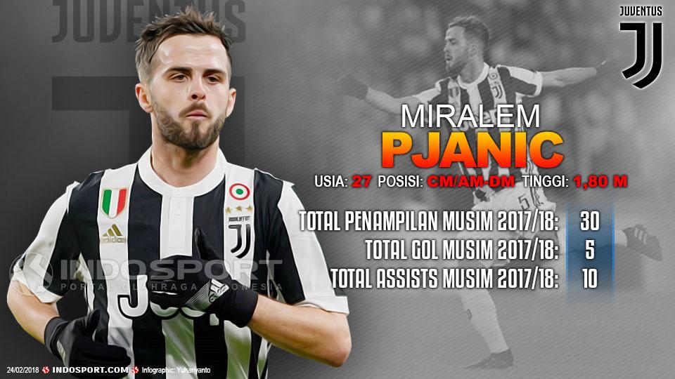 Player To Watch Miralem Pjanic (Juventus) Copyright: Grafis:Yanto/Indosport.com