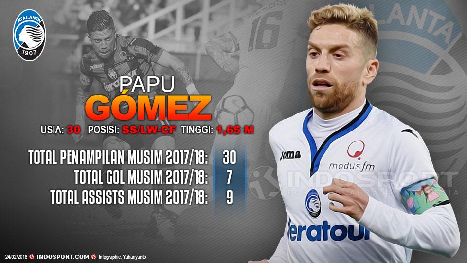 Player To Watch Papu Gomez (Atalanta) Copyright: Grafis:Yanto/Indosport.com