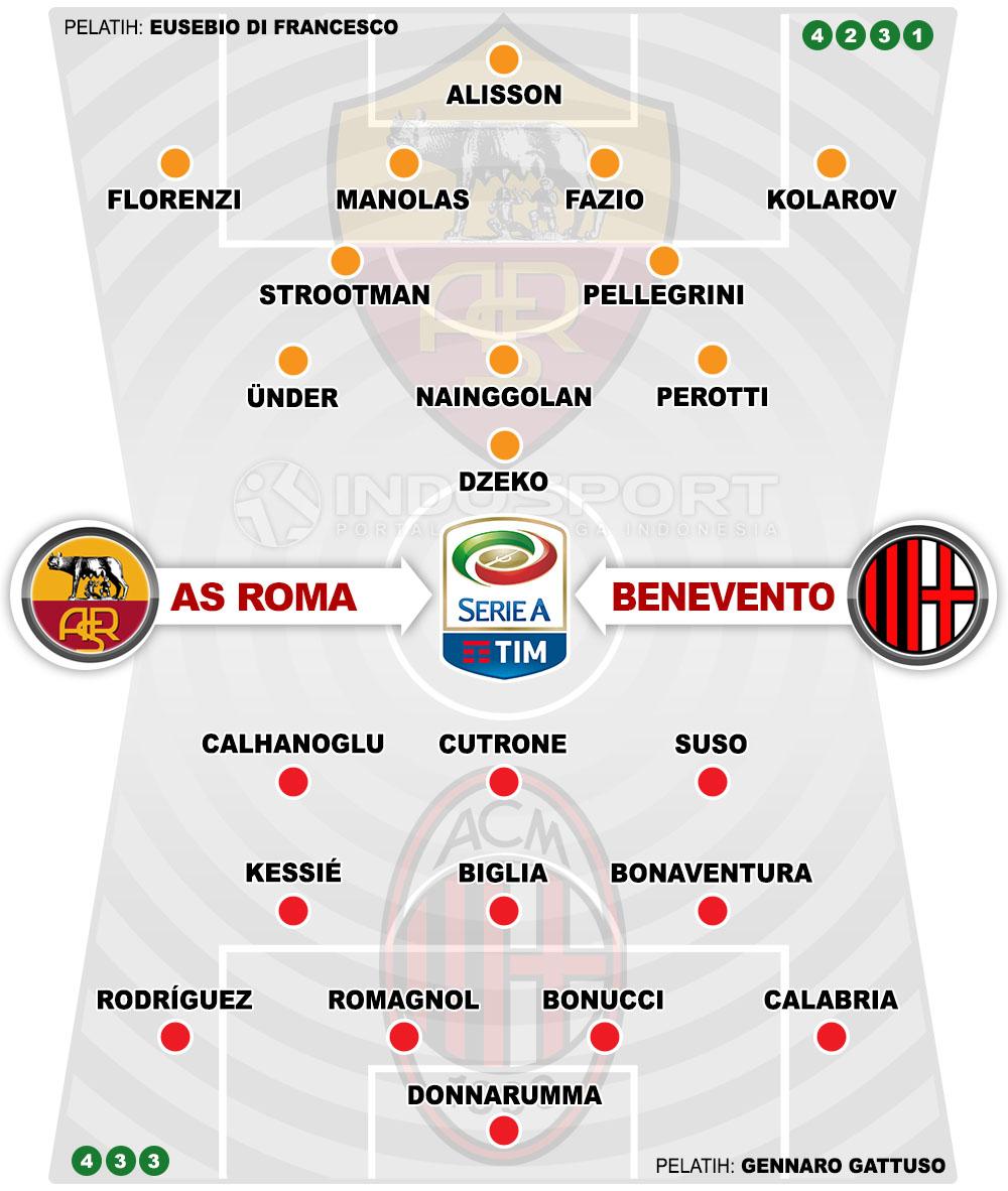 Susunan Pemain AS Roma vs AC Milan Copyright: Indosport.com