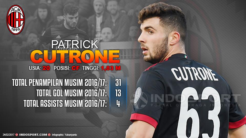 Player To Watch Patrick Cutrone (AC Milan) Copyright: Grafis:Yanto/Indosport.com