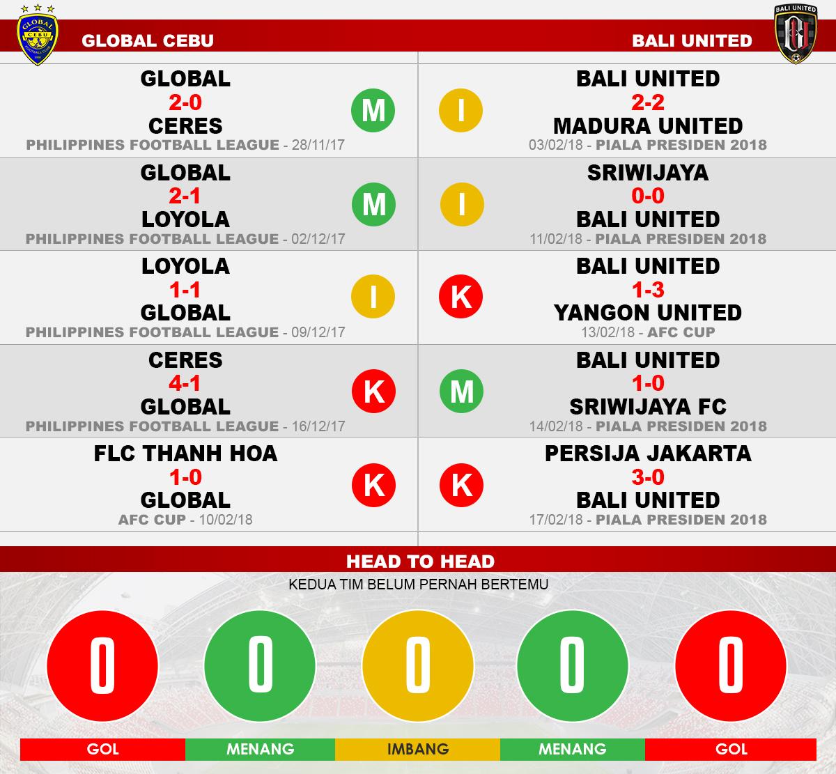 Global Cebu vs Bali United (Lima Laga Terakhir). Copyright: Grafis: Eli Suhaeli/INDOSPORT