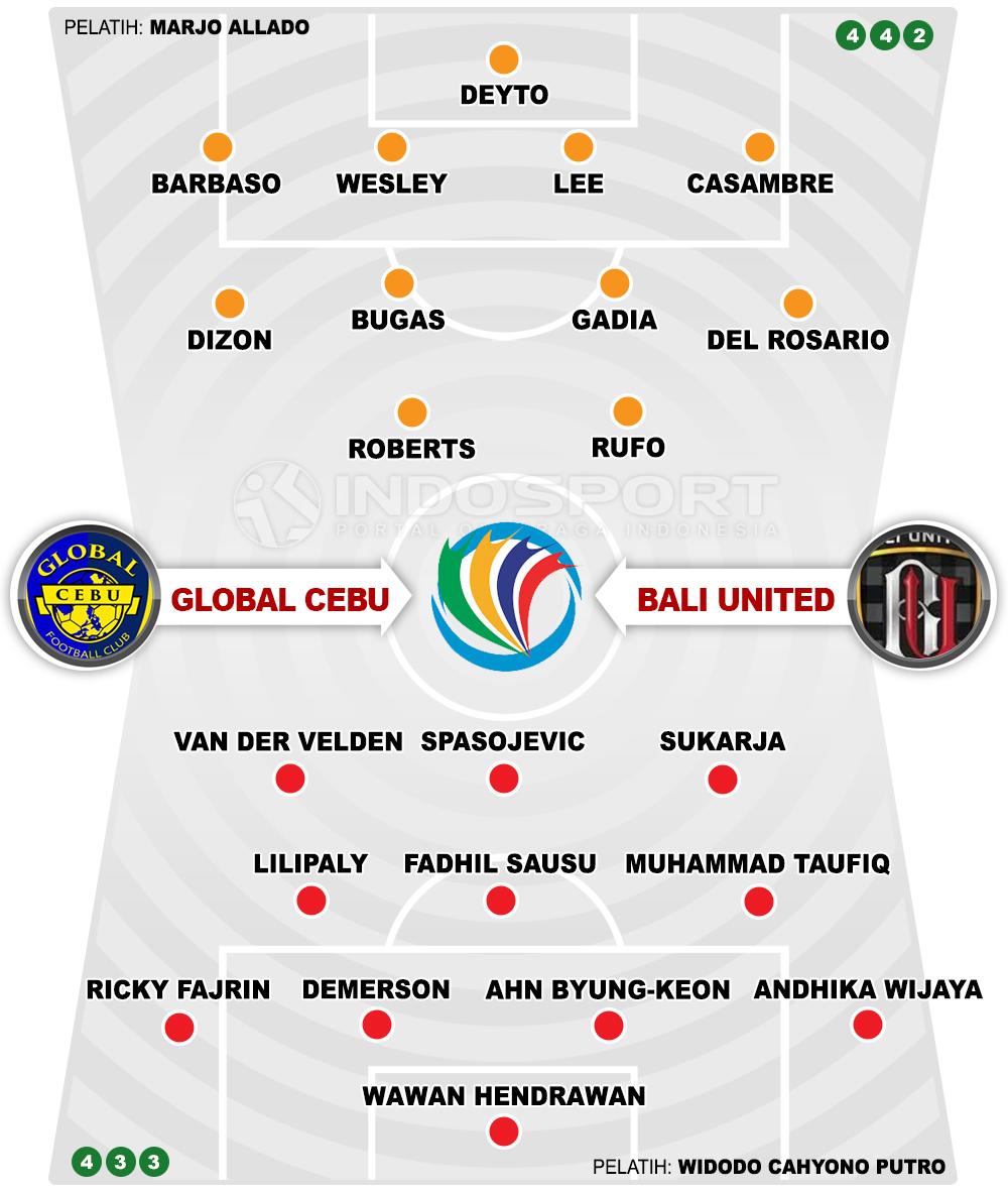 Global Cebu vs Bali United (Susunan Pemain). Copyright: Grafis: Eli Suhaeli/INDOSPORT