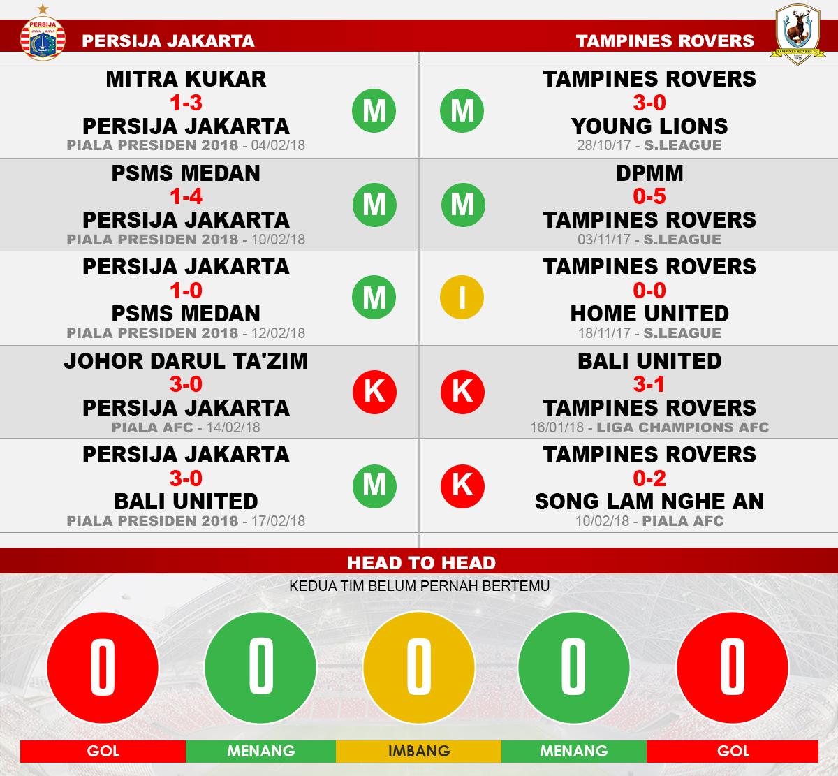 Persija Jakarta vs Tampines Rovers (Lima Laga Terakhir). Copyright: INDOSPORT