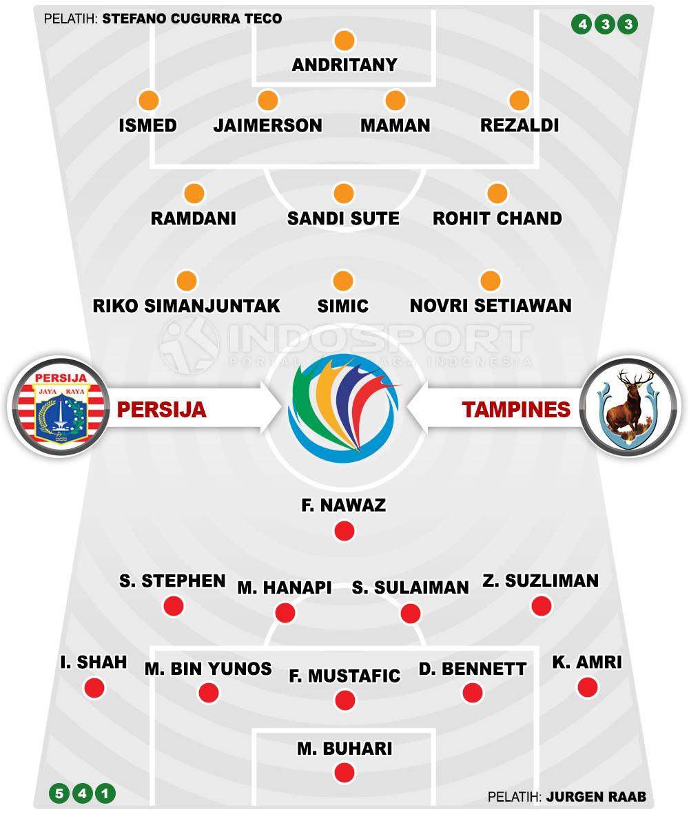 Persija Jakarta vs Tampines Rovers (Susunan Pemain). Copyright: INDOSPORT