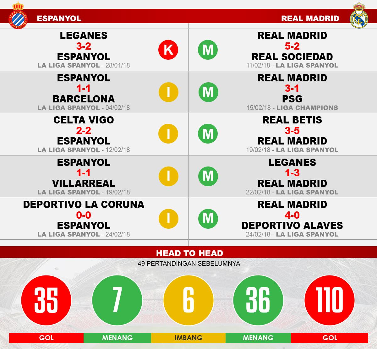 Espanyol vs Real Madrid (Lima Laga Terakhir). Copyright: INDOSPORT