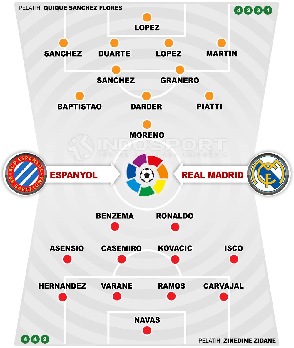 Espanyol vs Real Madrid (Susunan Pemain). Copyright: INDOSPORT