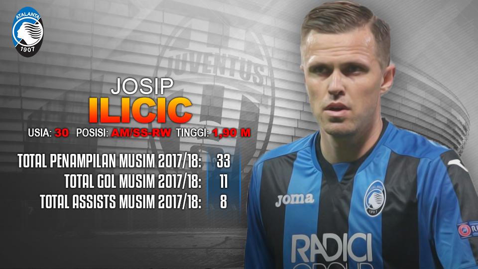 Juventus vs Atalanta (Josip Ilicic). Copyright: INDOSPORT