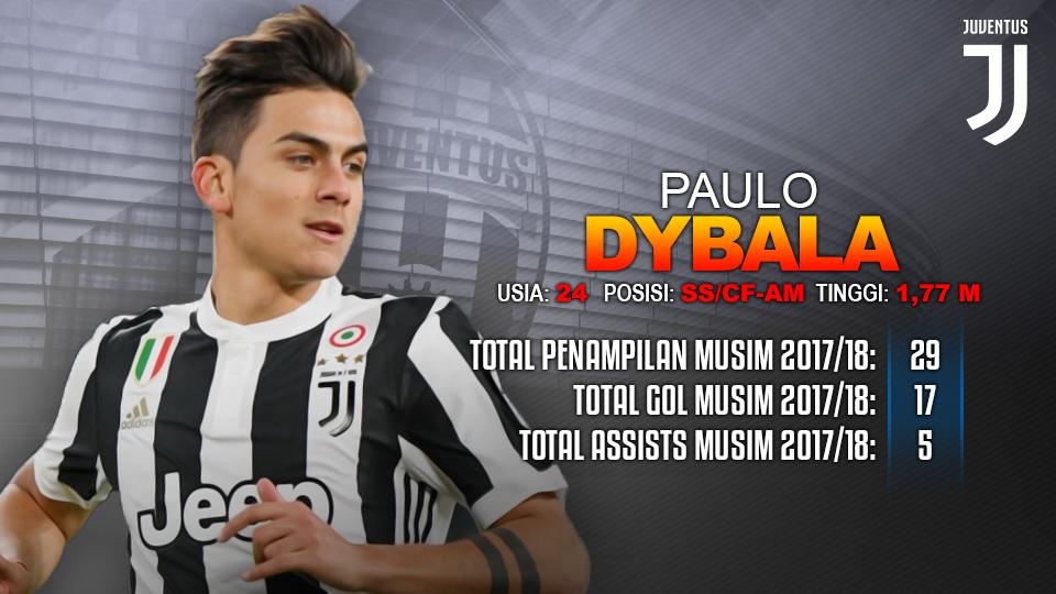 Juventus vs Atalanta (Paulo Dybala). Copyright: INDOSPORT