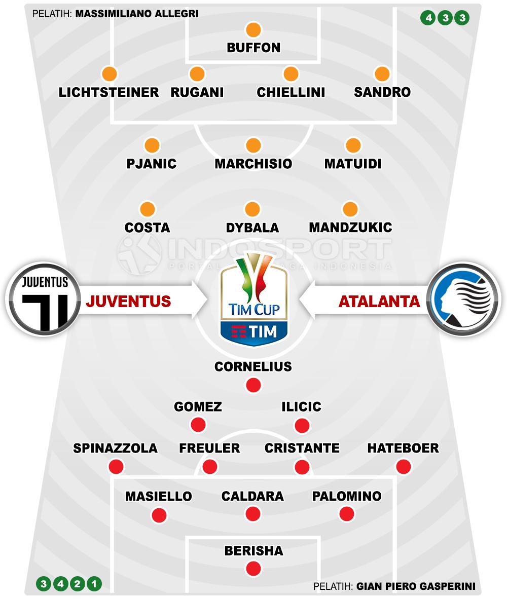 Juventus vs Atalanta (Susunan Pemain). Copyright: INDOSPORT
