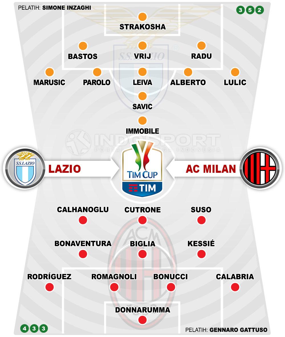 Susunan Pemain Lazio vs AC Milan Copyright: Indosport.com