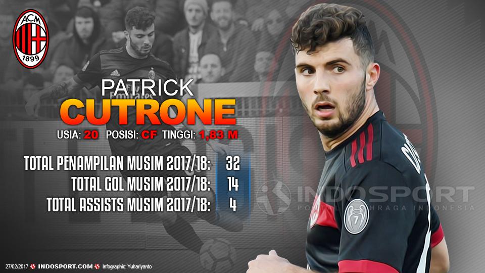 Player To Watch Patrick Cutrone (AC Milan). Copyright: INDOSPORT