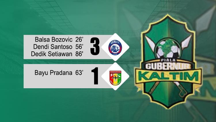 Hasil pertandingan Arema FC vs Mitra Kukar.