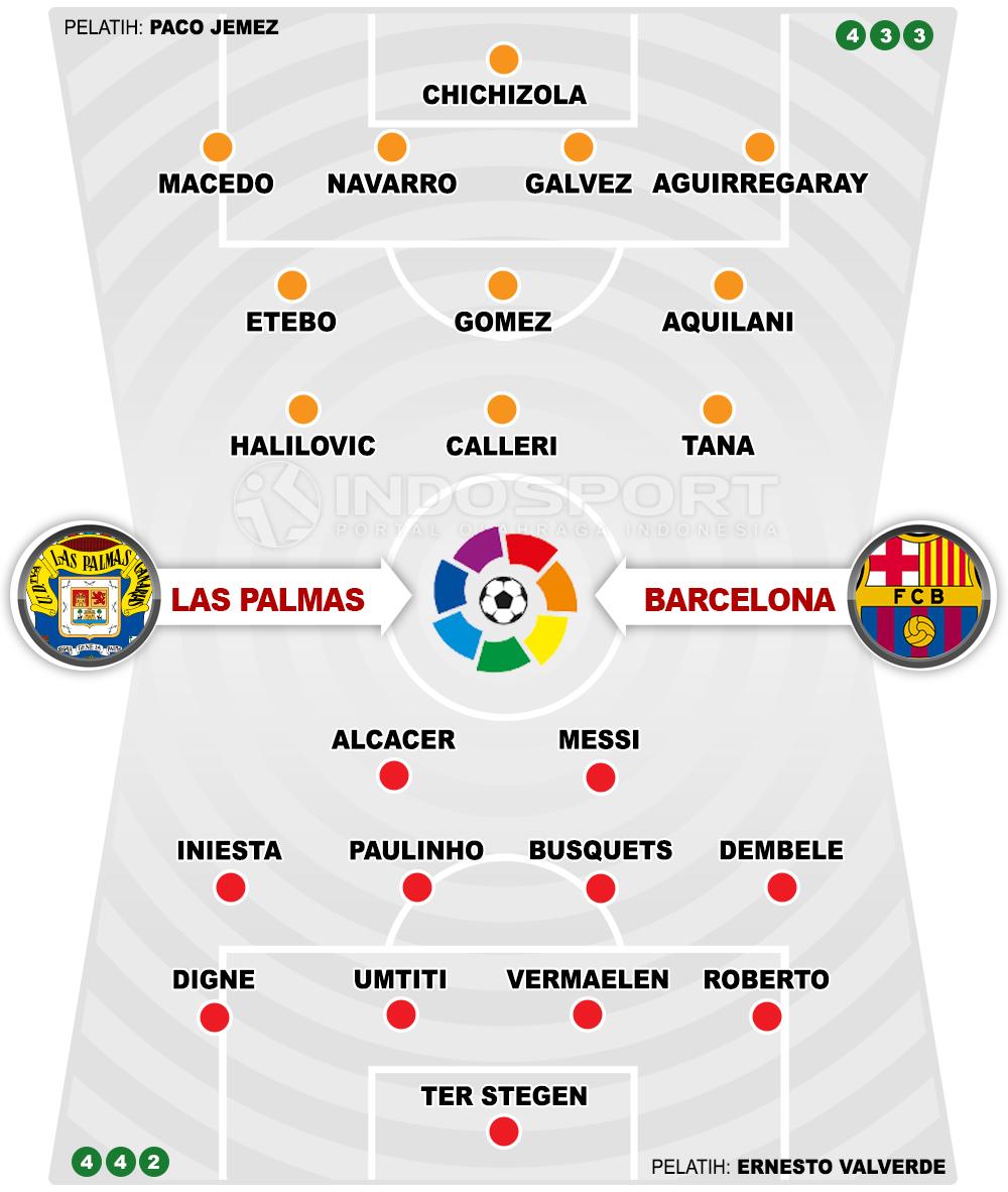 Las Palmas vs Barcelona (Susunan Pemain). Copyright: INDOSPORT
