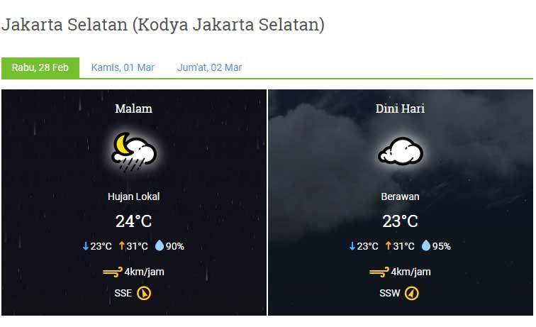 Perkiraan cuaca hari ini (28/02/18) di Jakarta Selatan, versi BMKG Copyright: BMKG