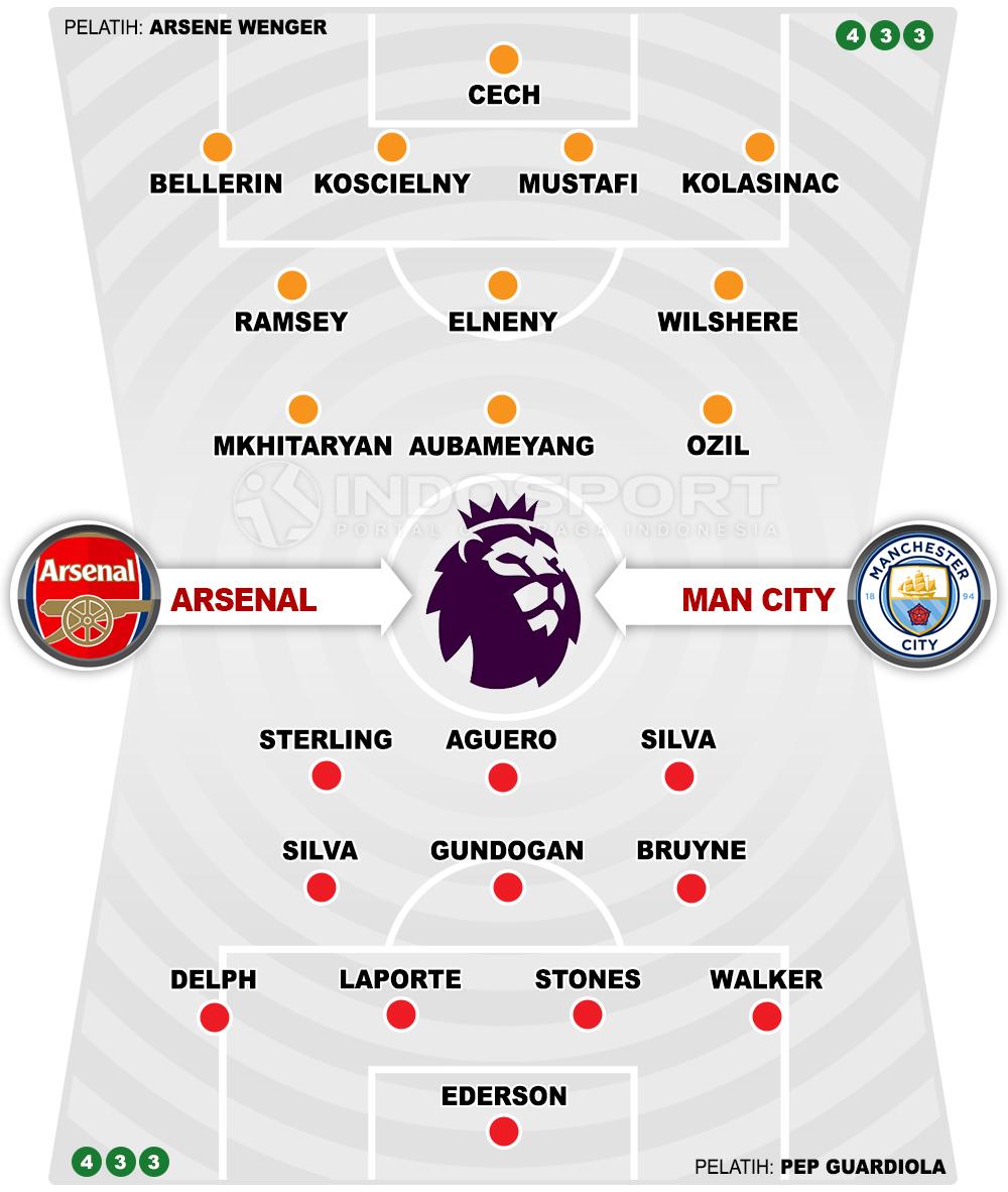 Arsenal vs Manchester City (Susunan Pemain). Copyright: INDOSPORT