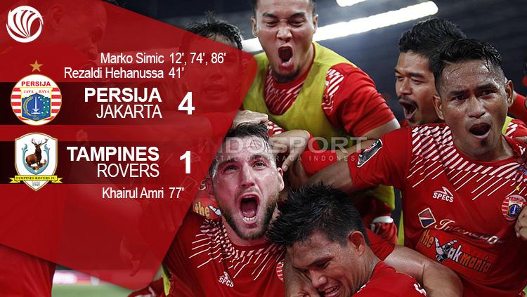 Hasil pertandingan Persija Jakarta vs Tampines Rovers.